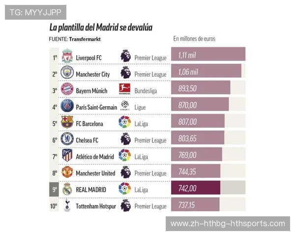 2015年英超各球队身价的比较与分析