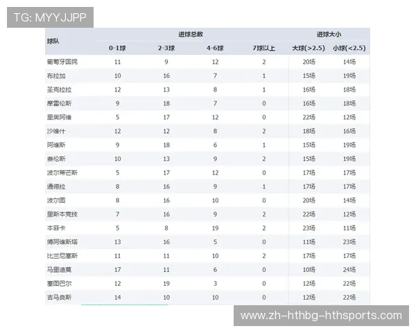 欧冠波胆投注策略与常见比分结果参考